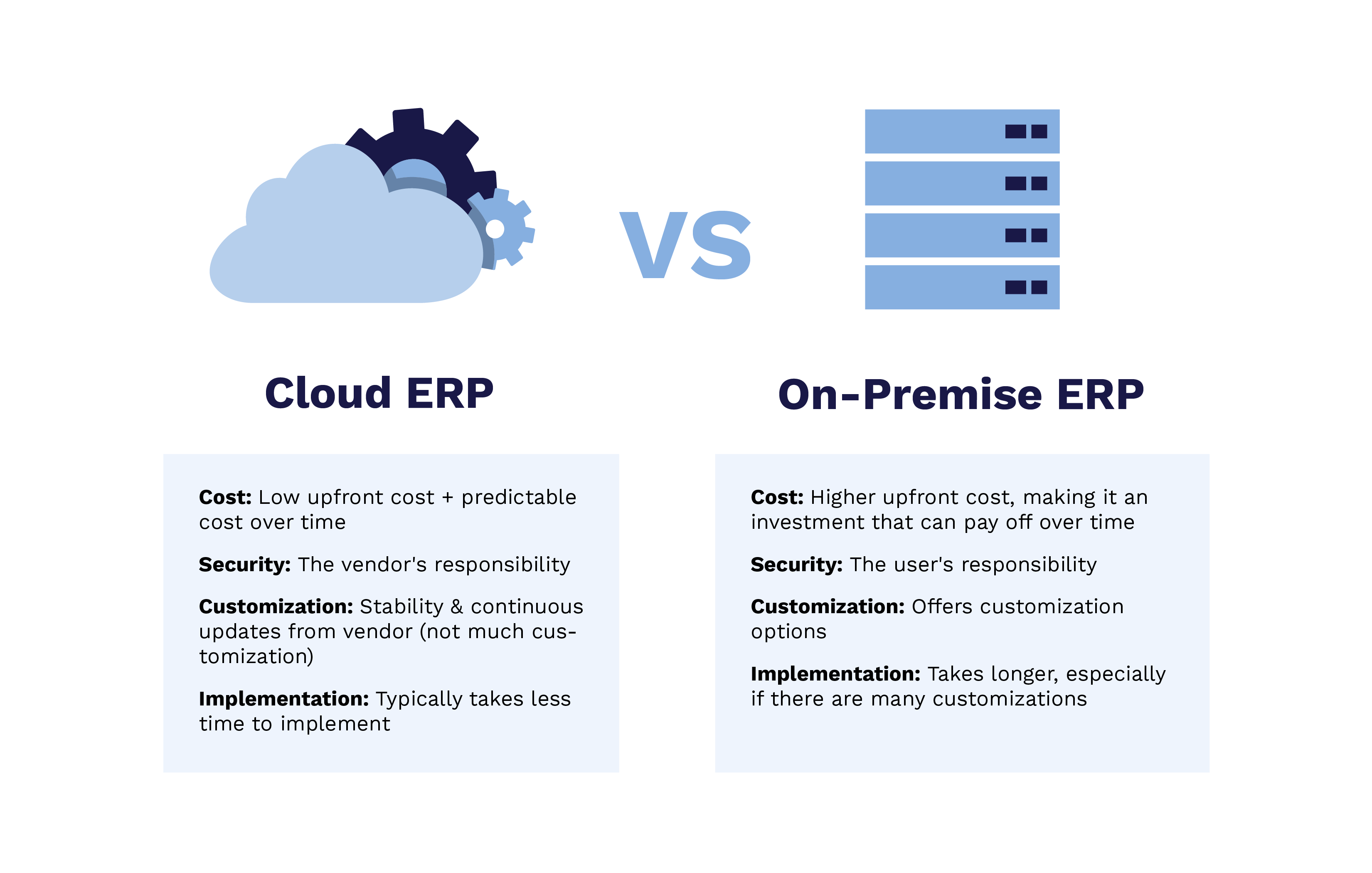 Cloud ERP vs On-Premise ERP