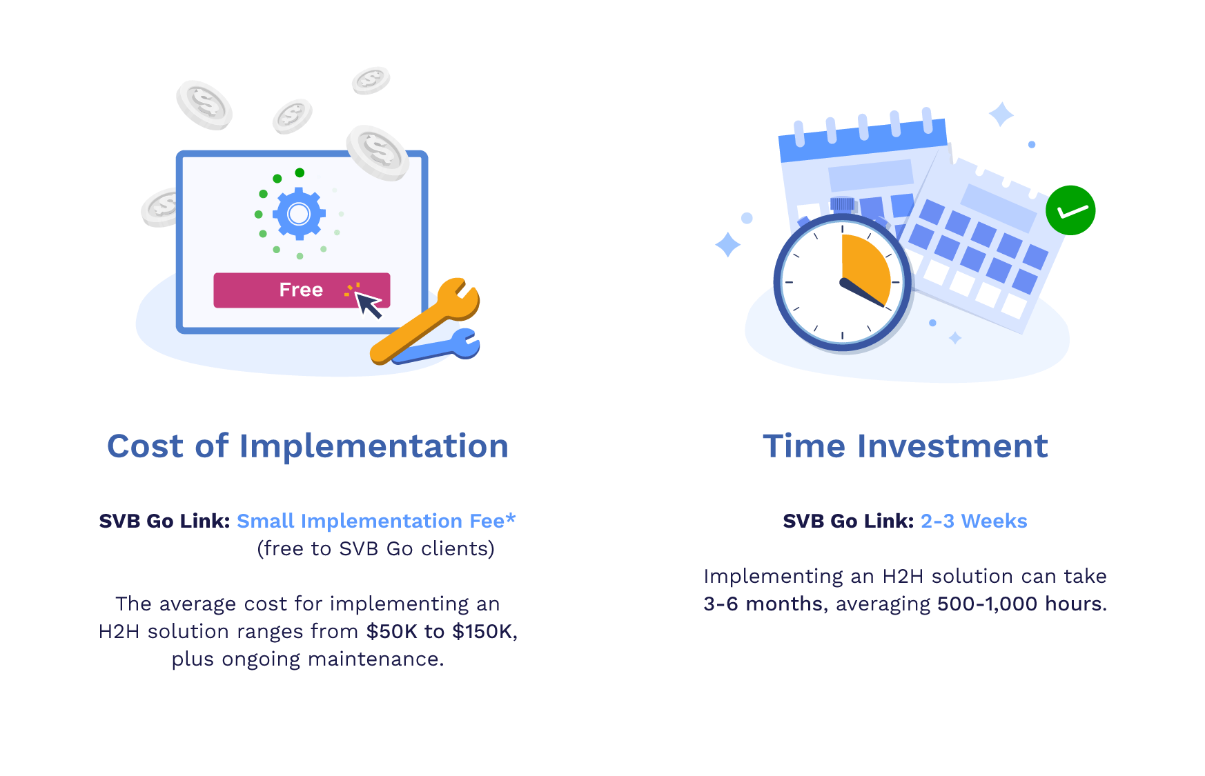 SVB-Implementation-Fee