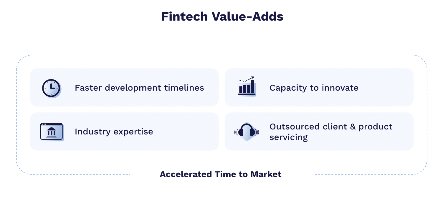Fintechs add value in a bank partnership