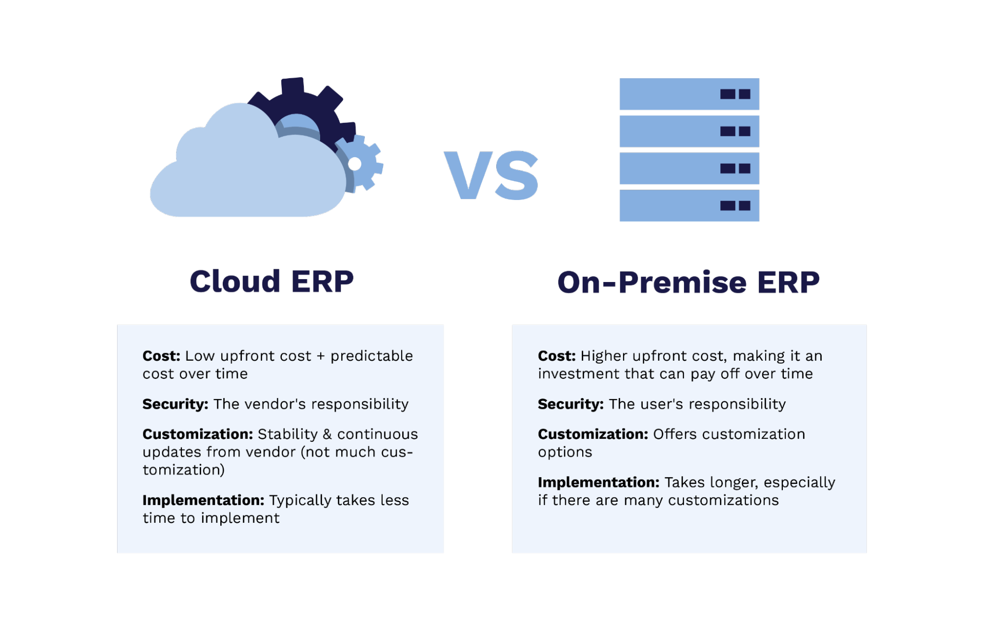 Cloud ERPs vs On-Premise ERPs